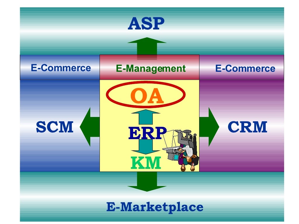 Formosa Plastics Corporation Management System