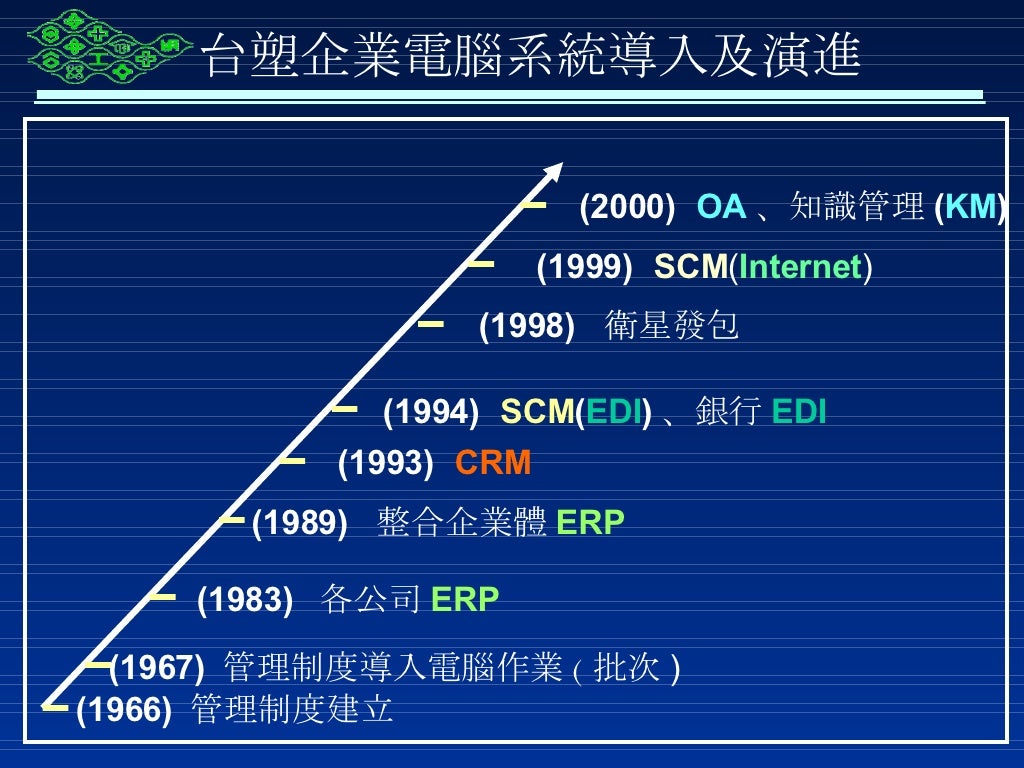 Formosa Plastics Corporation Management System