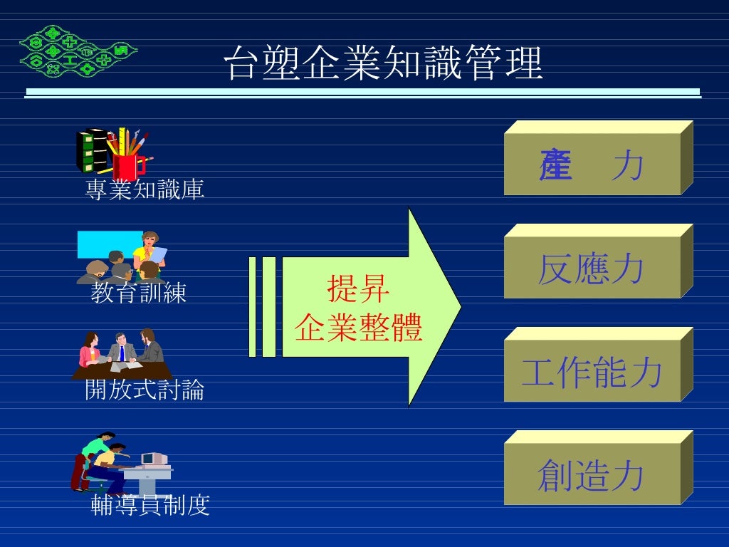 Formosa Plastics Corporation Management System