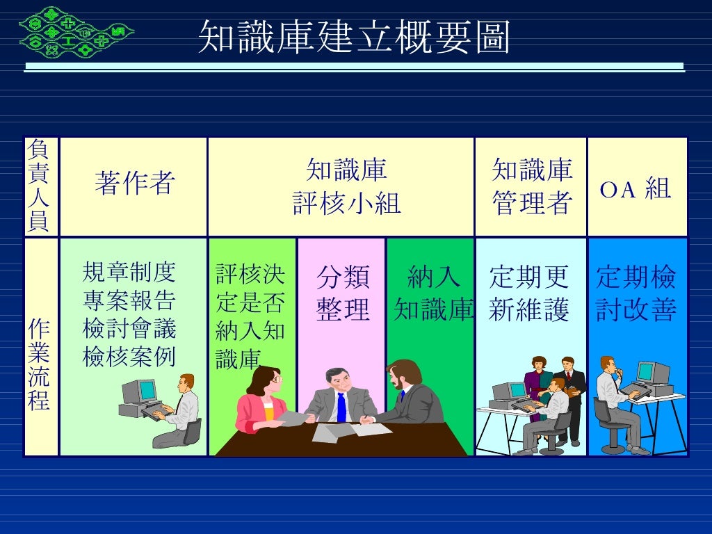 Formosa Plastics Corporation Management System