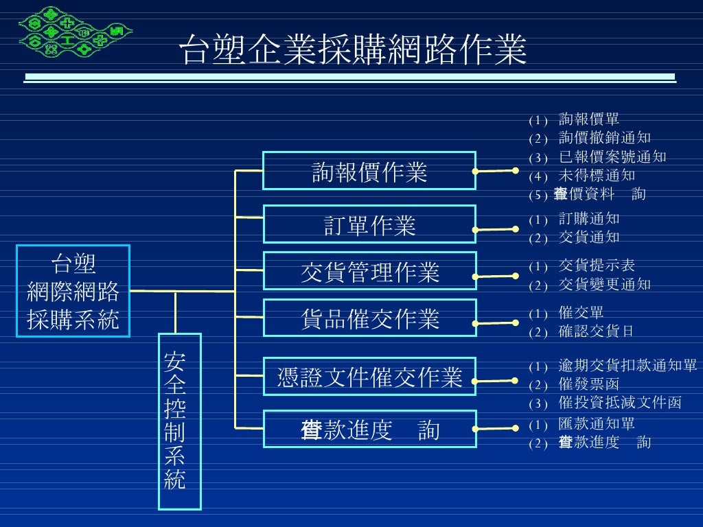 Formosa Plastics Corporation Management System