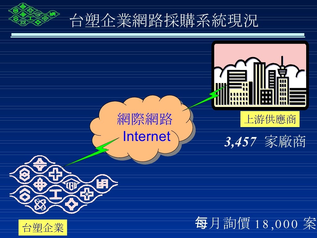 Formosa Plastics Corporation Management System