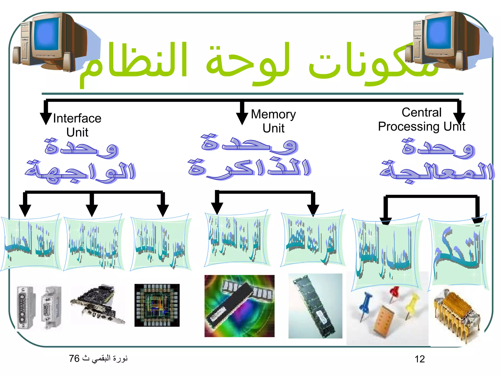 عرض مكونات الحاسب | PPT