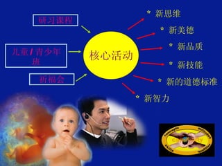 核心活动 *  新思维 *  新美德 *  新品质 *  新技能 *  新的道德标准 *  新智力 研习课程 祈福会 儿童 / 青少年班 