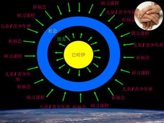 巴哈伊 社会 朋友 研习课程 祈福会 儿童 / 青少年班 研习课程 祈福会 儿童 / 青少年班 研习课程 祈福会 儿童 / 青少年班 祈福会 研习课程 祈福会 研习课程 祈福会 儿童 / 青少年班 儿童 / 青少年班 祈福会 研习课程 儿童 / 青少年班 研习课程 