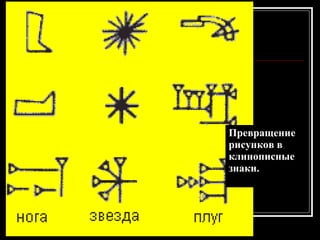 Превращение рисунков в клинописные знаки.         