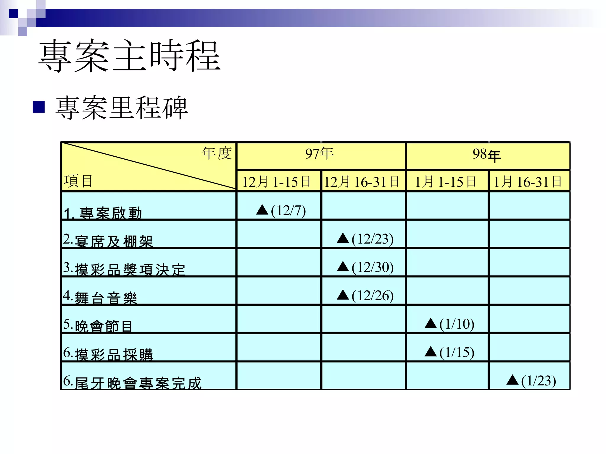 專案主時程 專案里程碑 