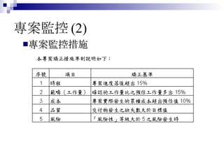 專案監控 (2) 專案監控措施 