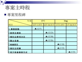 專案主時程 專案里程碑 