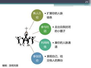 人脉经营的艺术