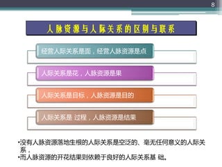 人脉经营的艺术