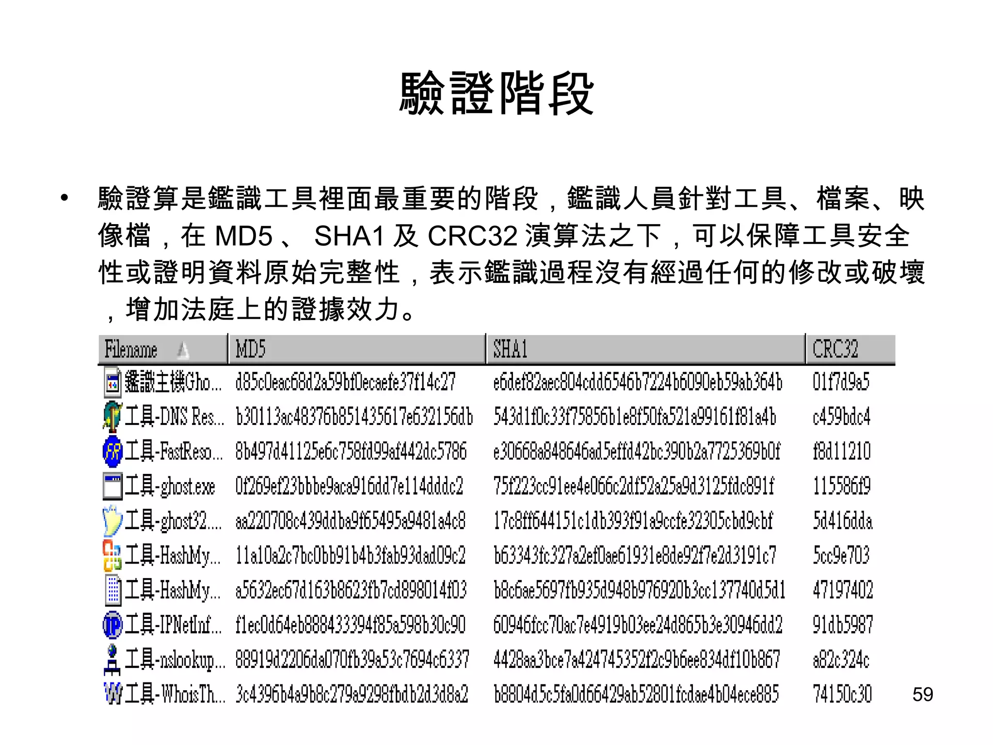 驗證階段 驗證算是鑑識工具裡面最重要的階段，鑑識人員針對工具、檔案、映像檔，在 MD5 、 SHA1 及 CRC32 演算法之下，可以保障工具安全性或證明資料原始完整性，表示鑑識過程沒有經過任何的修改或破壞，增加法庭上的證據效力。  