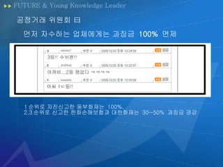 FUTURE & Young Knowledge Leader ???? ??? Ի ?? ???? ????? ???  100%  ?? 1 ??? ????? ?????  100%,  2,3 ??? ??? ??????? ?????  30~50%  ??? ?? 