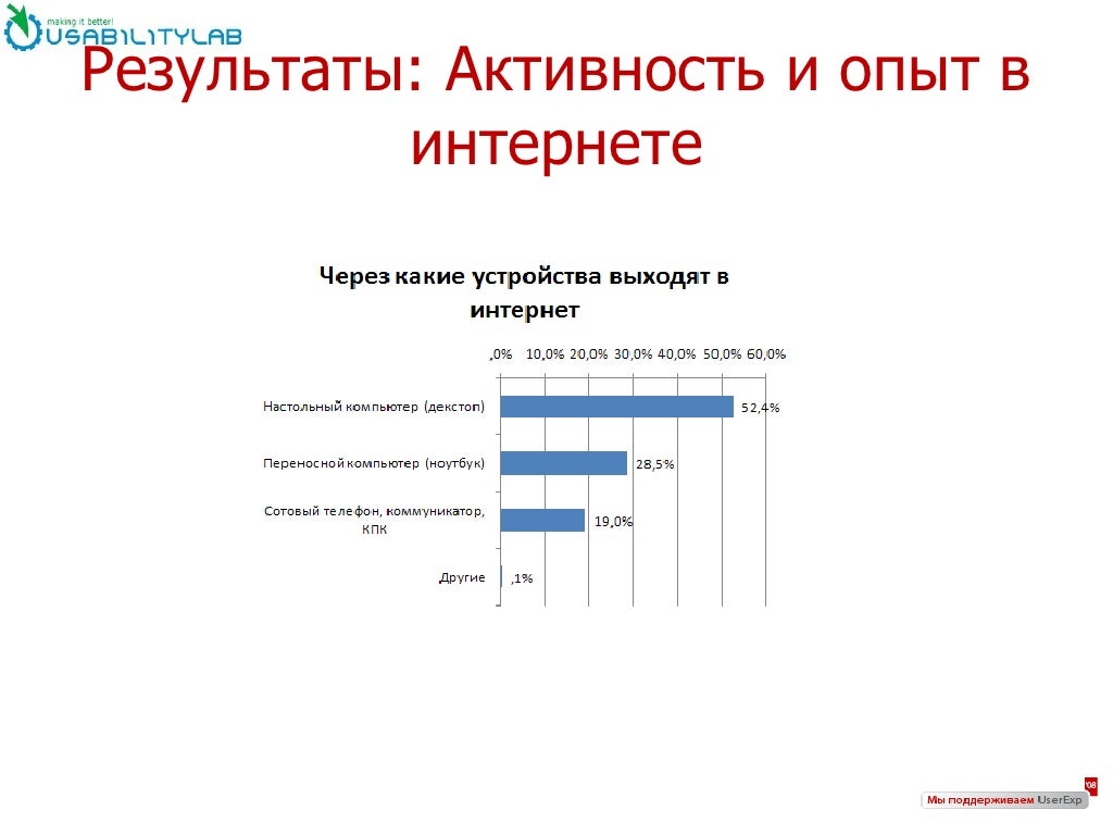 На диаграмме представлена информация о товарах 3000. На диаграмме представлена информация о покупках. на диаграмме представлена информация о покупках сделанных в интернет.