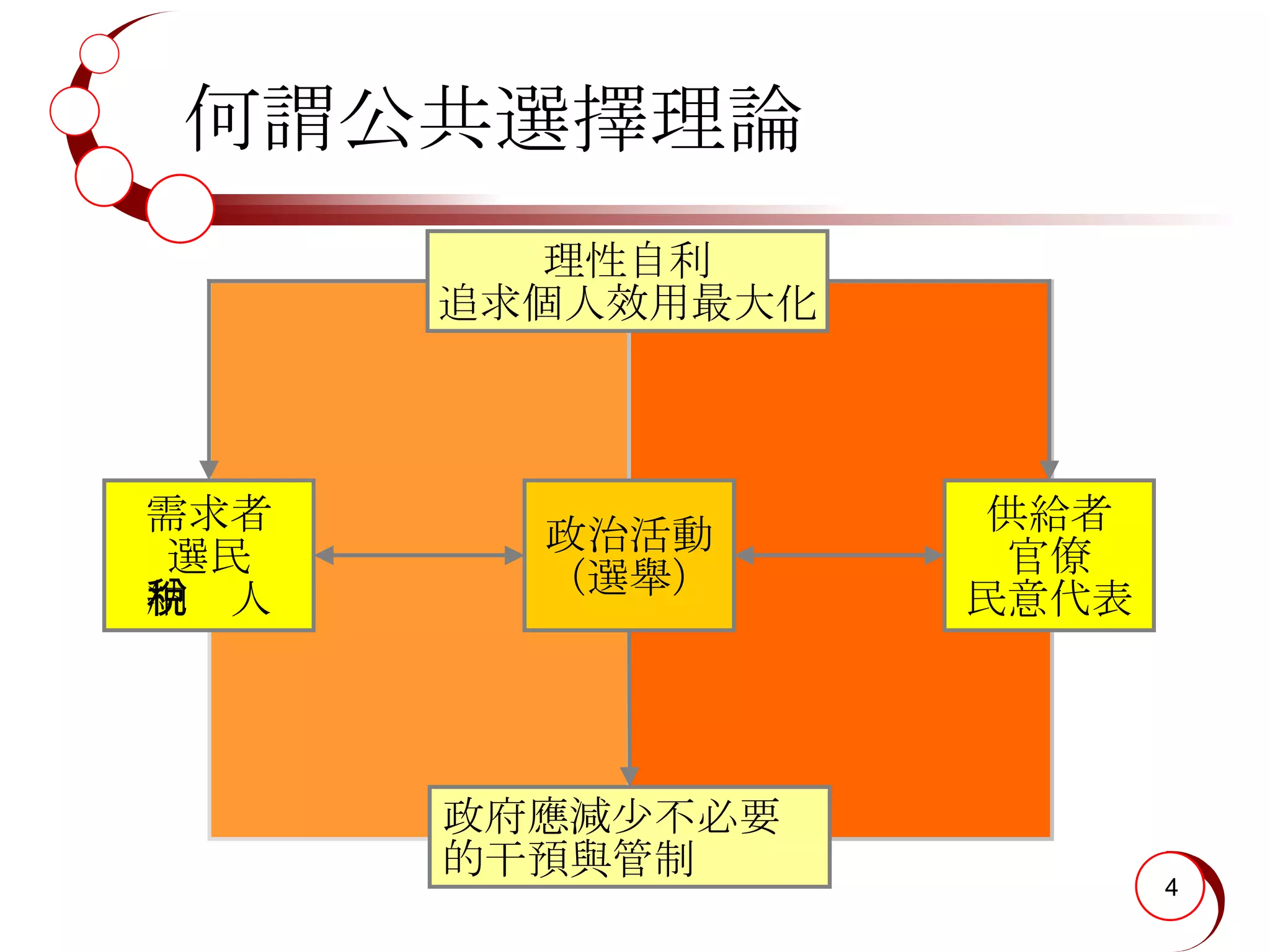 Public Choice Theory | PPT