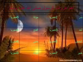 أهم غزوات الرسول صلى الله عليه وسلم خيبر 7 هجريا تبوك 9 هجريا الخندق  5 هجريا حنين 8 هجريا أحد 3 هجريا الفتح 8 هجريا بدر 2 هجريا مؤتة 8 هجريا 