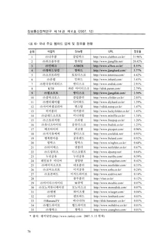 저작권침해실태 및 경제적효과