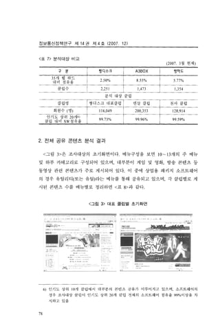 저작권침해실태 및 경제적효과