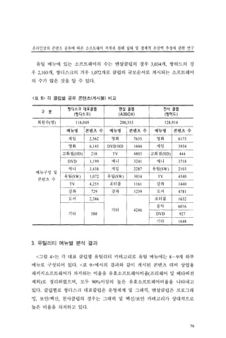 저작권침해실태 및 경제적효과