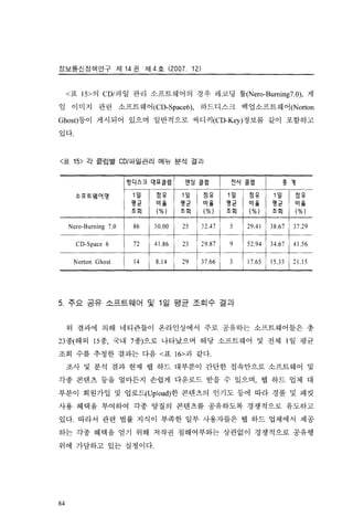 저작권침해실태 및 경제적효과