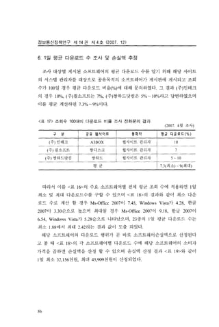 저작권침해실태 및 경제적효과