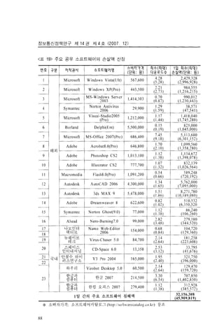 저작권침해실태 및 경제적효과