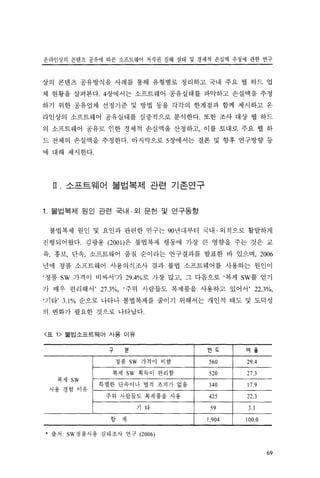 저작권침해실태 및 경제적효과