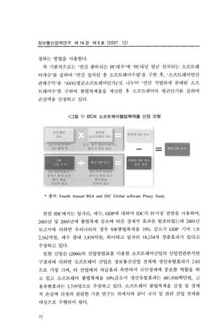저작권침해실태 및 경제적효과