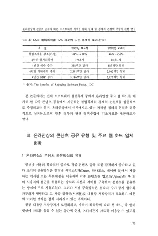 저작권침해실태 및 경제적효과