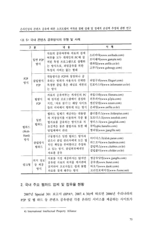 저작권침해실태 및 경제적효과