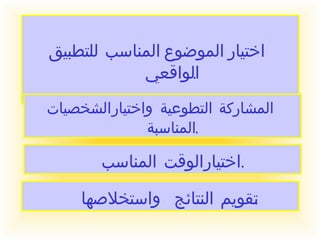 اختيار الموضوع المناسب للتطبيق الواقعي  . المشاركة التطوعية واختيار الشخصيات المناسبة  . اختيار الوقت المناسب  . تقويم النتائج واستخلاصها  . 
