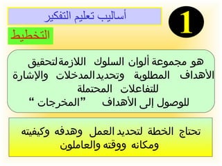 أساليب تعليم التفكير 1 التخطيط هو مجموعة ألوان السلوك اللازمة لتحقيق  الأهداف المطلوبة  وتحديد المدخلات والإشارة للتفاعلات المحتملة  للوصول إلى الأهداف ” المخرجات“ تحتاج الخطة لتحديد العمل وهدفه وكيفيته ومكانه ووقته والعاملون 