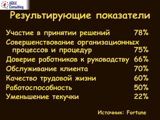 Результирующие показатели Участие в принятии решений  78% Совершенствование организационных процессов и процедур  75% Доверие работников к руководству  66% Обслуживание клиента  70% Качество трудовой жизни 60% Работоспособность  50% Уменьшение текучки 22%   Источник:  Fortune 