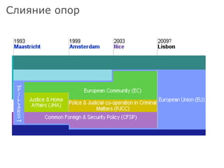 Слияние опор 