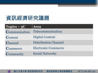 YӍоh} Topics C 5C Area C ommunication Telecommunication C ontent Digital Content C hannel Distribution Channel C ommerce Electronic Commerce C ommunity Social Networks 