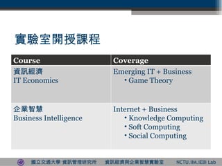 _n Course Coverage YӍ  IT Economics Emerging IT + Business Game Theory Iǻ  Business Intelligence Internet + Business Knowledge Computing Soft Computing Social Computing 
