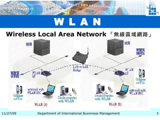 W L A N   Wireless Local Area Network 「無線區域網路」 