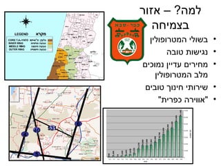 למה ? –  אזור בצמיחה בשולי המטרופולין נגישות טובה מחירים עדיין נמוכים מלב המטרופולין שירותי חינוך טובים &quot; אווירה כפרית &quot; 40 4 5 6 531 