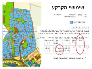 שימושי הקרקע *  יש הערות נוספות הרלוונטיות לאזור 