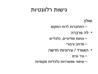 גישות רלוונטיות שולץ התחברות לרוח המקום לה פרברה  כוחות פוליטיים ,  כלכליים מרחב ציבורי האוורד  /  עירוניות חדשה עיר גנים שיפור אפשרויות כלכליות מקומיות 