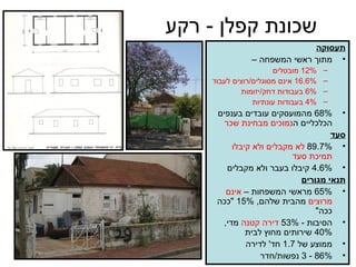 שכונת קפלן  -  רקע תעסוקה מתוך ראשי המשפחה –  12%  מובטלים 16.6%  אינם מסוגלים / רוצים לעבוד 6%  בעבודות דחק / יזומות 4%  בעבודות עונתיות 68%  מהמועסקים עובדים בענפים הכלכליים ה נמוכים מבחינת שכר סעד 89.7%  לא מקבלים ולא קיבלו תמיכת סעד 4.6%  קיבלו בעבר ולא מקבלים תנאי מגורים 65%  מראשי המשפחות –  אינם מרוצים  מהבית שלהם , 15% &quot; ככה ככה &quot; הסיבות  - 53%  דירה קטנה  מדי , 40%  שירותים מחוץ לבית ממוצע של  1.7  חד '  לדירה 86% - 3  נפשות / חדר 