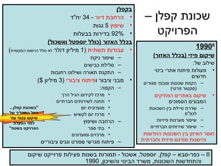 שכונת קפלן –הפרויקט 1990 II שיקום פיזי  ( בכלל האזור ) שילוב של :  פעולות פיתוח אתרי בינוי חדשים  הקמת שכונות ומבנני מגורים  ( סקטור פרטי ) שיקום באתרים הוותיקים  המבונים הסמוכים שדרת טיילת בין השכונות לכפ &quot; ס שיפור מערכות פיזיות שיפור שירותים חברתיים חוסר האיזון בין השכונות החדשות והישנות מודגש פיזית וחברתית II  –  כפר - סבא – קפלן ,  יוספטל ,  אשכול  -  תמורות בשנות פעילות פרוייקט שיקום והתחדשות השכונות ,  משרד הבינוי והשיכון , 1990 בקפלן הרחבת דיור   - 34  יח &quot; ד שיפוץ   5  גגות 92%  בדירות בבעלות בכלל האזור  ( כולל יוספטל ואשכול ) עבודות תשתית   (1  מיליון דולר  לא כולל הרשות המקומית ) שיפור ניקוז סלילת כבישים התקנת תאורה ושילוט רחובות מבני ציבור ו פיתוח ציבורי   (3  מיליון  $) הקמה : מרכז לקידום הגיל הרך תחנה לשירותים חברתיים מועדונית יום מרכז יום לקשיש הרחבה ושיפוץ  בתי ספר מרכזים ומועדונים פיתוח מגרשי ספורט וגנים ציבוריים &quot; בשכונת קפלן ...  החל התהליך של שיקום עצמי עוד לפני הפעלת הפרויקט בשטח &quot; 