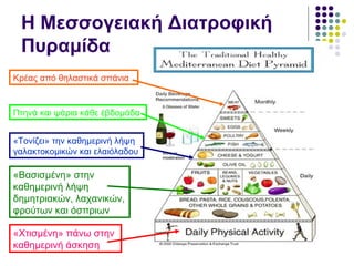 Η Μεσσογειακή Διατροφική Πυραμίδα «Χτισμένη» πάνω στην καθημερινή άσκηση «Βασισμένη» στην καθημερινή λήψη δημητριακών, λαχανικών, φρούτων και όσπριων «Τονίζει» την καθημερινή λήψη γαλακτοκομικών και ελαιόλαδου Πτηνά και ψάρια κάθε έβδομάδα Κρέας από θηλαστικά σπάνια 