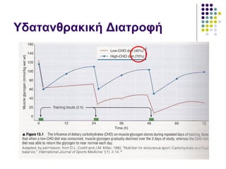 Υδατανθρακική Διατροφή 