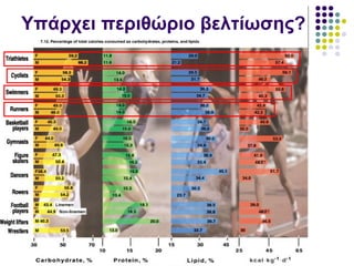 Υπάρχει περιθώριο βελτίωσης? 