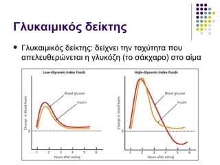 Γλυκαιμικός δείκτης Γλυκαιμικός δείκτης: δείχνει την ταχύτητα που απελευθερώνεται η γλυκόζη (το σάκχαρο) στο αίμα 