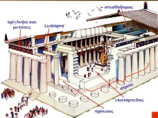 πρόναος εκατόμπεδος ζωφόρος τρίγλυφα και μετόπες οπισθόδομος σηκός 