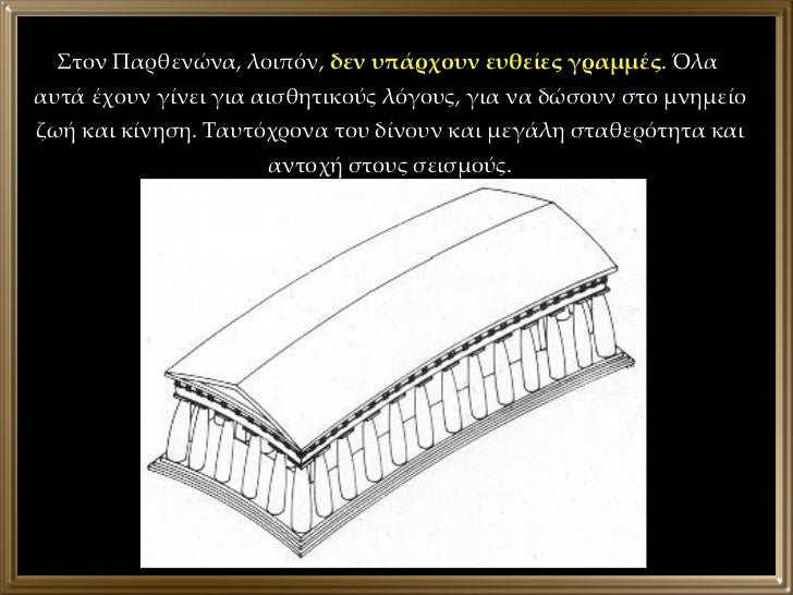ευθείες άκρες που χρονολογούνται