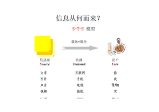 盛振中：搜寻非常道