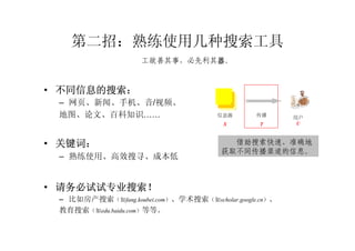 盛振中：搜寻非常道